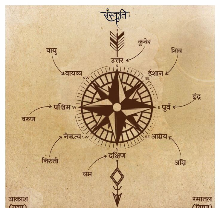 Vastu
